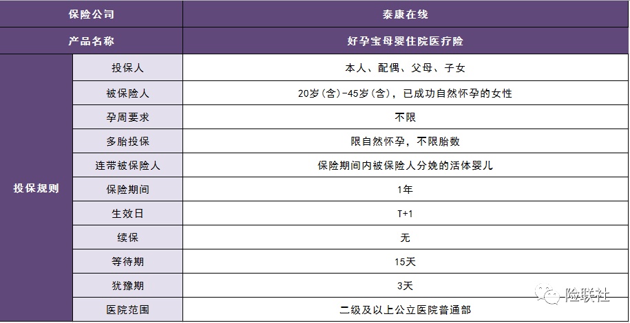 产品评测｜不限孕周和胎数的母婴险准妈妈必看！(图1)