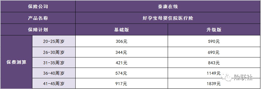 产品评测｜不限孕周和胎数的母婴险准妈妈必看！(图5)