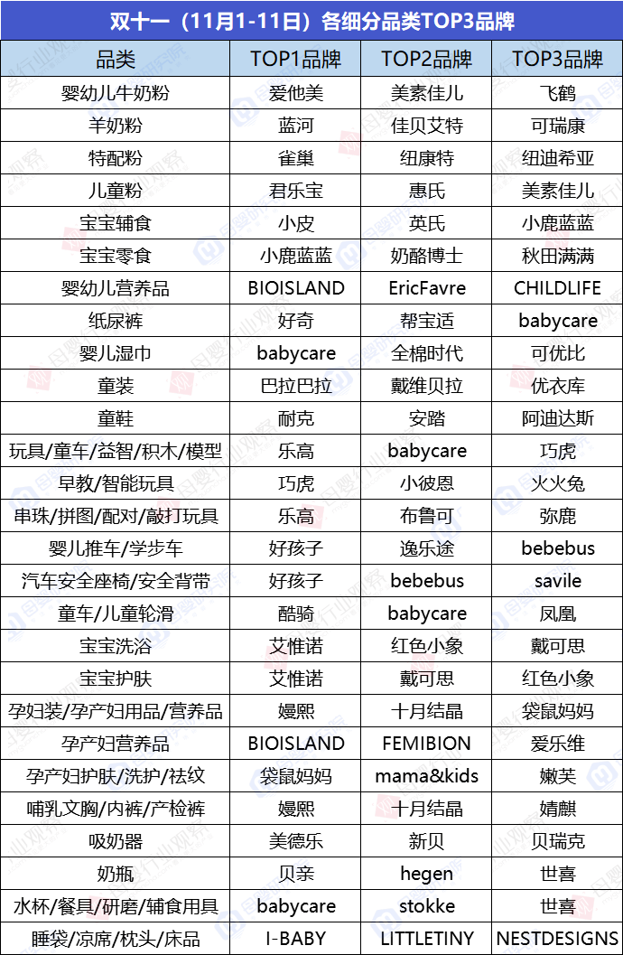 细数27个母婴细分类目TOP1我们对行业有了一些新判断(图2)