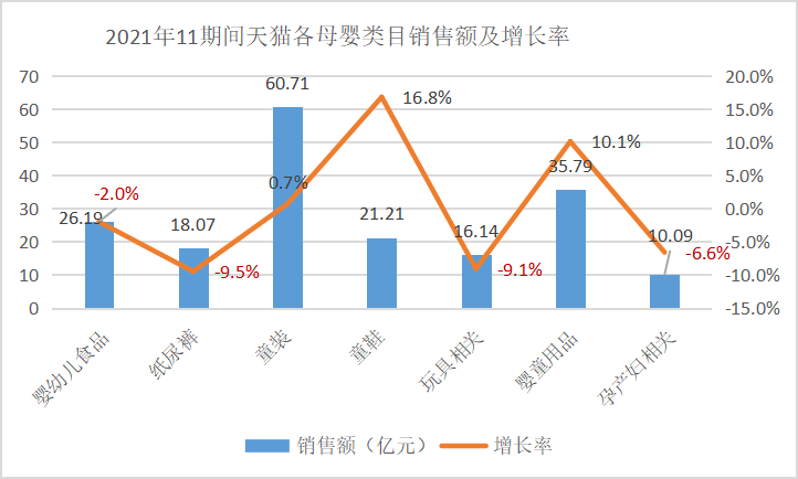 细数27个母婴细分类目TOP1我们对行业有了一些新判断(图1)