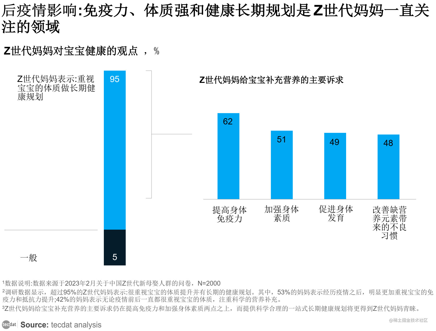 【专题】2022母婴行业洞察报告PDF合集分享（附原数据表）(图1)