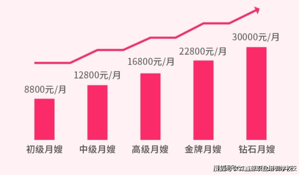 jbo竞博月嫂-你不知道的家政服务职业(图3)