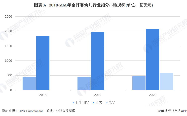 2022年全球母婴行业市场规模与发展前景分析 消费升级与电商发展助推母婴行业持续增长【组图】(图3)