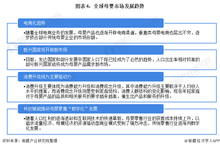 2022年全球母婴行业市场规模与发展前景分析 消费升级与电商发展助推母婴行业持续增长【组图】(图4)