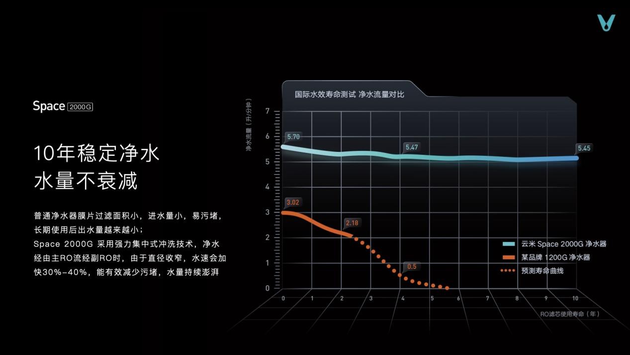 jbo竞博云米携手京东发布多款AI净水器！首创竹炭母婴滤芯守护家庭饮水健康(图11)