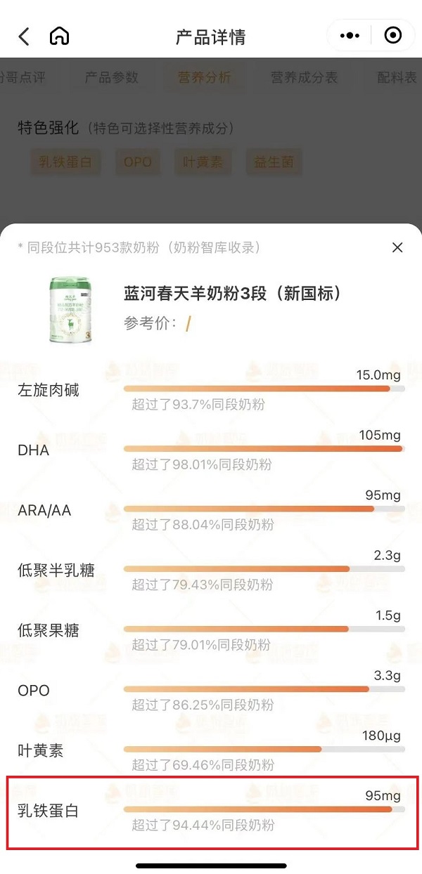 母婴圈热门奶粉蓝河春天羊：超凡吸收更添保护(图3)