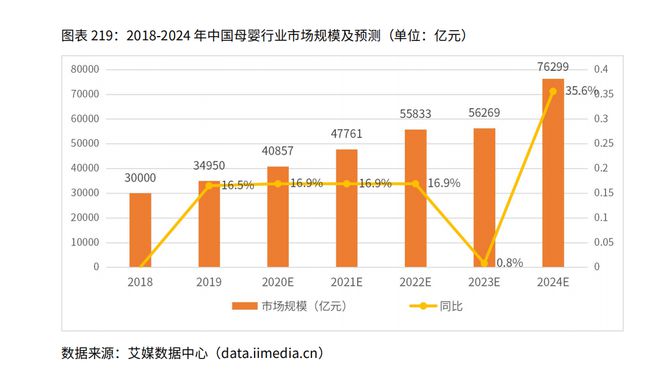 2020年中国母婴行业市场规模及母婴用品消费情况分析(图1)