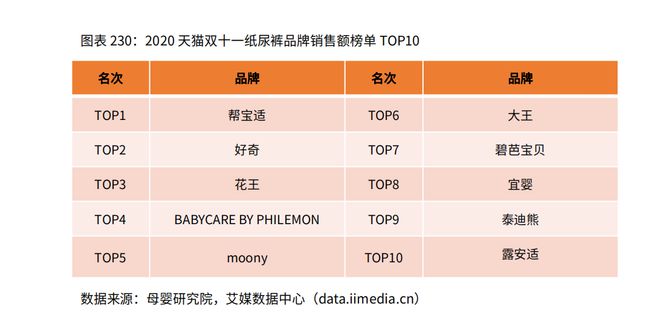 2020年中国母婴行业市场规模及母婴用品消费情况分析(图4)