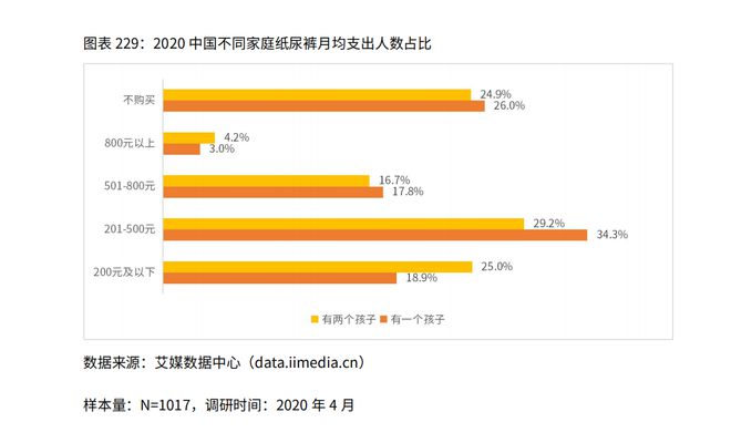 2020年中国母婴行业市场规模及母婴用品消费情况分析(图3)