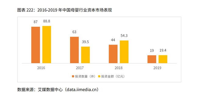 2020年中国母婴行业市场规模及母婴用品消费情况分析(图2)