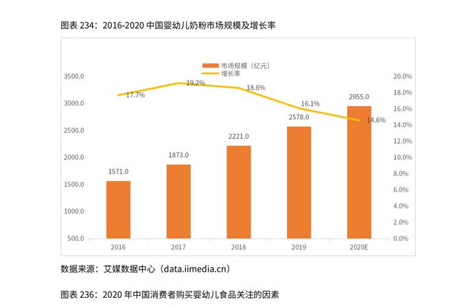 2020年中国母婴行业市场规模及母婴用品消费情况分析(图5)