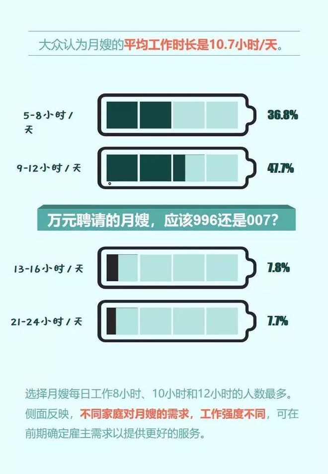 做月嫂到底有多难？看完这篇才真正懂了！(图3)