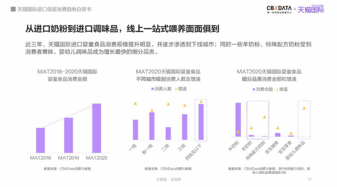 母婴市场规模将达5万亿跨境平台引领“食、补、用、孕”消费赛道新机遇(图5)