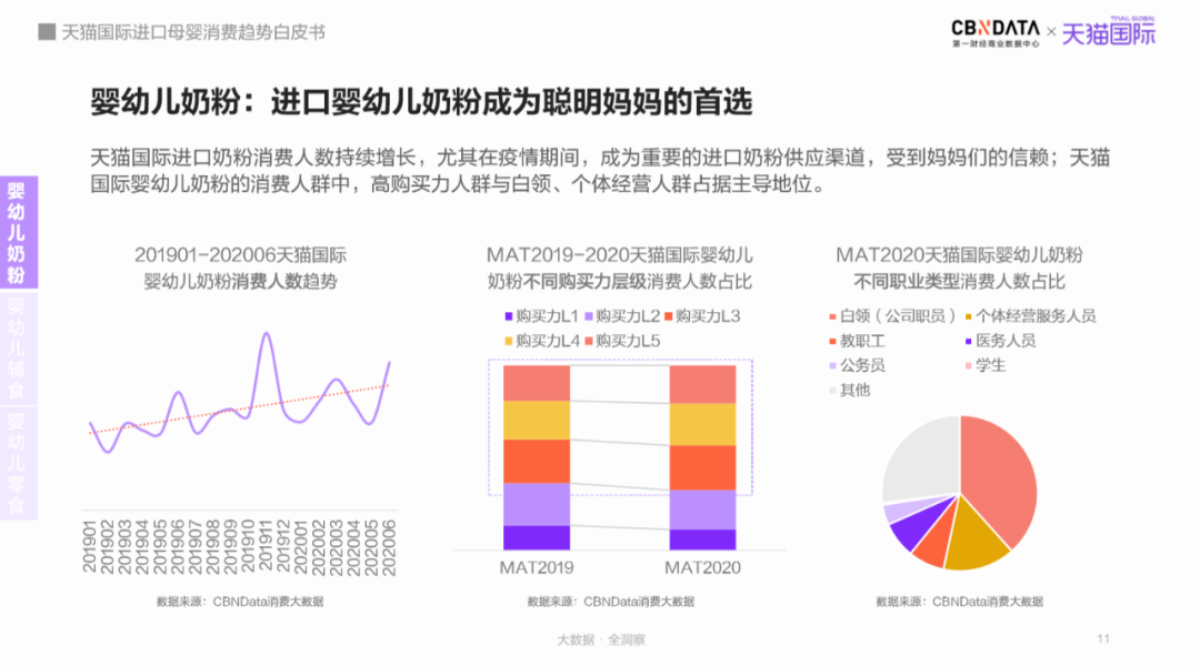 母婴市场规模将达5万亿跨境平台引领“食、补、用、孕”消费赛道新机遇(图6)