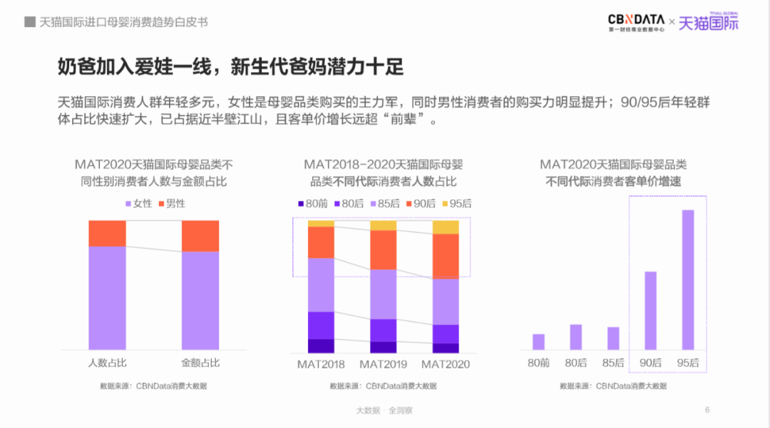 母婴市场规模将达5万亿跨境平台引领“食、补、用、孕”消费赛道新机遇(图4)