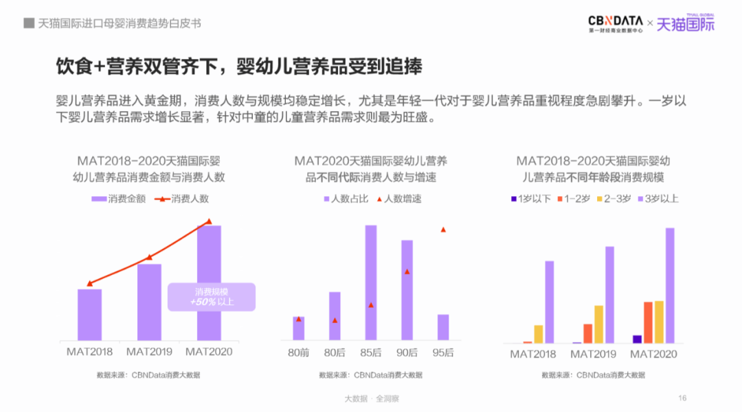 母婴市场规模将达5万亿跨境平台引领“食、补、用、孕”消费赛道新机遇(图8)