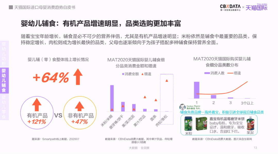 母婴市场规模将达5万亿跨境平台引领“食、补、用、孕”消费赛道新机遇(图7)