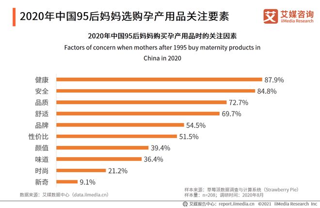 jbo竞博app官网母婴行业：2021市场规模将达763万亿95后妈妈更关注健康和安全(图3)