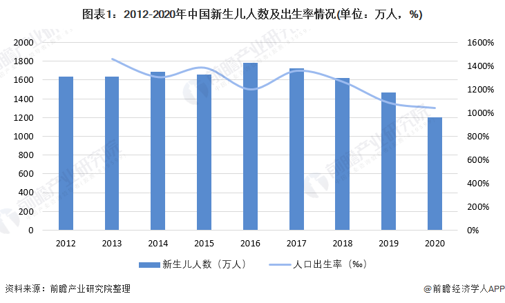 jbo竞博app官网2022年中国母婴行业市场需求现状与发展趋势分析 90后成妈妈群体主力军并推动母婴产品消费升级【组图】(图1)