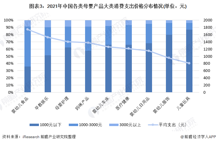 jbo竞博app官网2022年中国母婴行业市场需求现状与发展趋势分析 90后成妈妈群体主力军并推动母婴产品消费升级【组图】(图3)