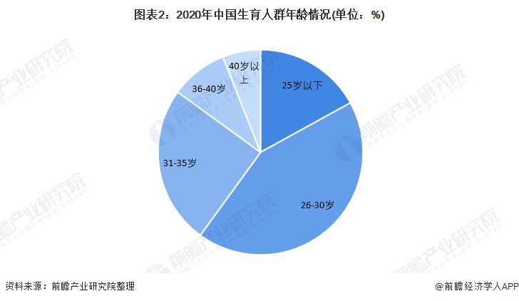 jbo竞博app官网2022年中国母婴行业市场需求现状与发展趋势分析 90后成妈妈群体主力军并推动母婴产品消费升级【组图】(图2)