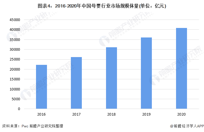 jbo竞博app官网2022年中国母婴行业市场需求现状与发展趋势分析 90后成妈妈群体主力军并推动母婴产品消费升级【组图】(图4)