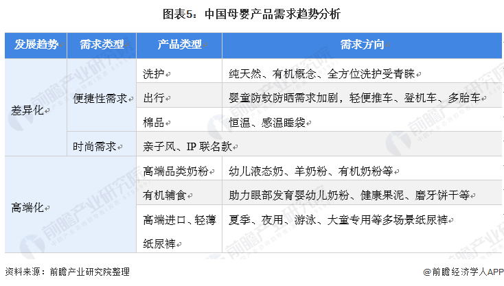 jbo竞博app官网2022年中国母婴行业市场需求现状与发展趋势分析 90后成妈妈群体主力军并推动母婴产品消费升级【组图】(图5)