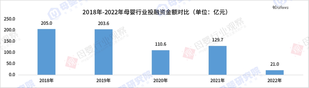 亲宝宝转战实体店母婴垂直电商们还好吗？(图2)