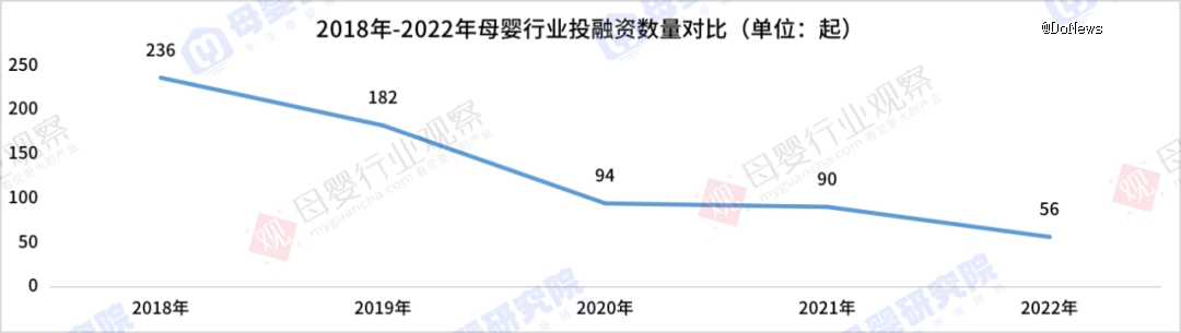 亲宝宝转战实体店母婴垂直电商们还好吗？(图3)