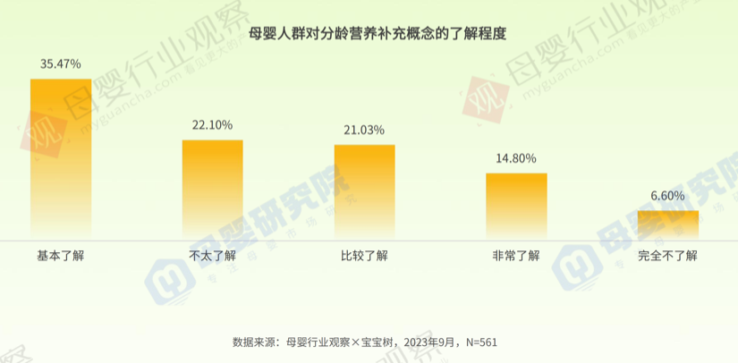 母婴产业研究院助力宝宝树“押准”母婴营养消费新趋势(图3)