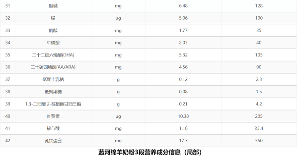 母婴新消费需求下蓝jbo竞博河绵羊奶粉的进阶之路(图3)