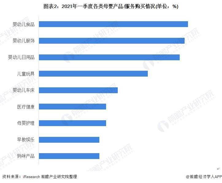 天价母婴消费收割廉价爸妈！“婴儿”标签让价格翻5倍【附母婴产品市场jbo竞博现状分析】(图2)