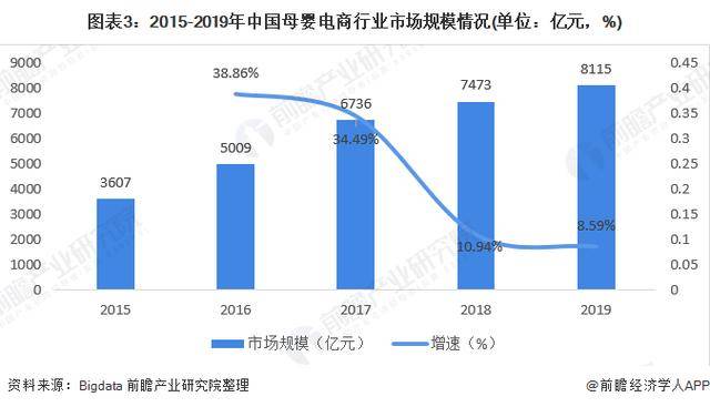 2020年母婴行业市场现状与发展趋势分析(图3)