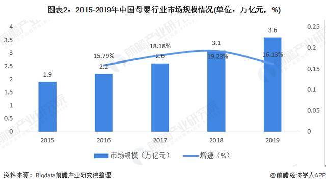 2020年母婴行业市场现状与发展趋势分析(图2)