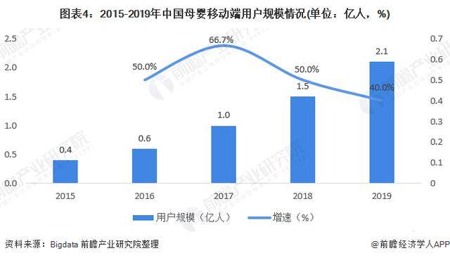 2020年母婴行业市场现状与发展趋势分析(图4)