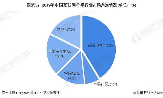 2020年母婴行业市场现状与发展趋势分析(图5)