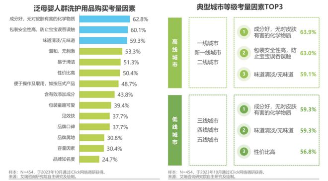 亲宝宝 x 松达：始终把“用户”放在品牌营销的核心上(图2)