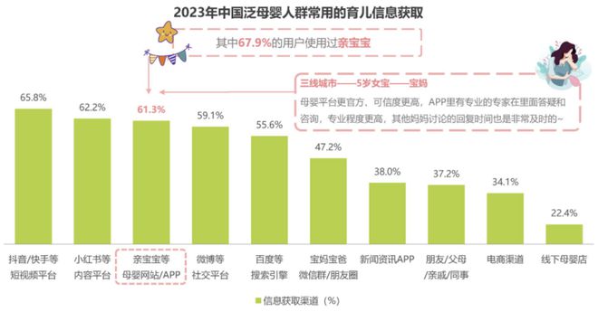 亲宝宝 x 松达：始终把“用户”放在品牌营销的核心上(图1)