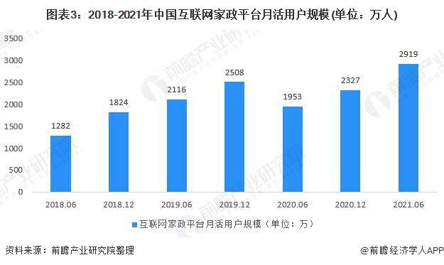 一天赚几千！春节前家政保洁员日薪翻倍平台爆单直呼太缺人【附家政行业市场趋势分析】(图3)