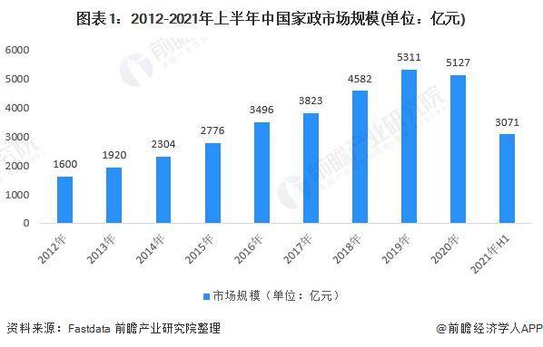 一天赚几千！春节前家政保洁员日薪翻倍平台爆单直呼太缺人【附家政行业市场趋势分析】(图2)