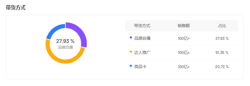 jbo竞博app官网母婴品牌在抖音已经离不开达人带货(图1)