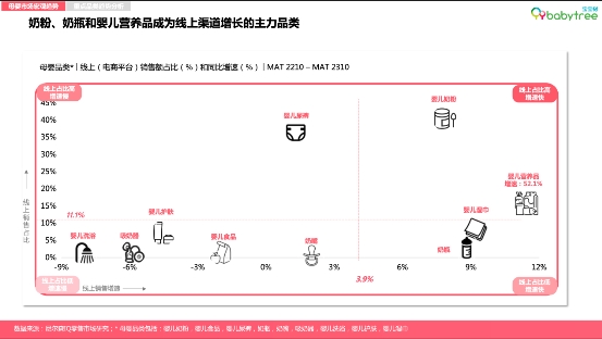 《2023母婴行业洞察报告》：母婴营养品市场广阔分龄营养为行业创造更多可能(图1)