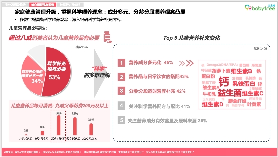 《2023母婴行业洞察报告》：母婴营养品市场广阔分龄营养为行业创造更多可能(图2)