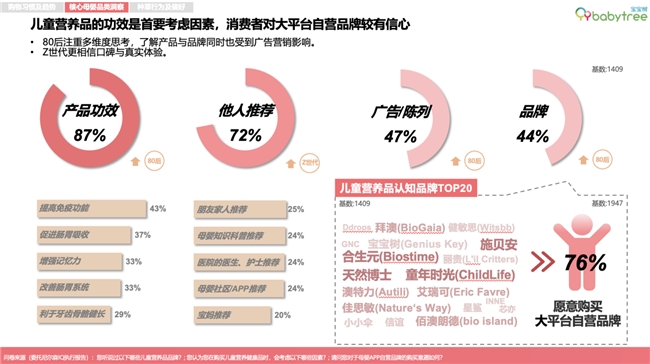 《2023母婴行业洞察报告》：母婴营养品市场广阔分龄营养为行业创造更多可能(图3)