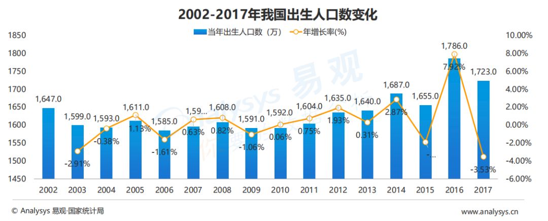 jbo竞博【报告】母婴行业发展趋势及市场前景分析(图2)