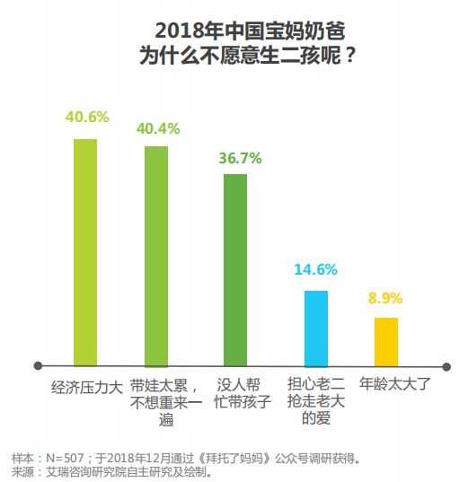 jbo竞博【报告】母婴行业发展趋势及市场前景分析(图4)