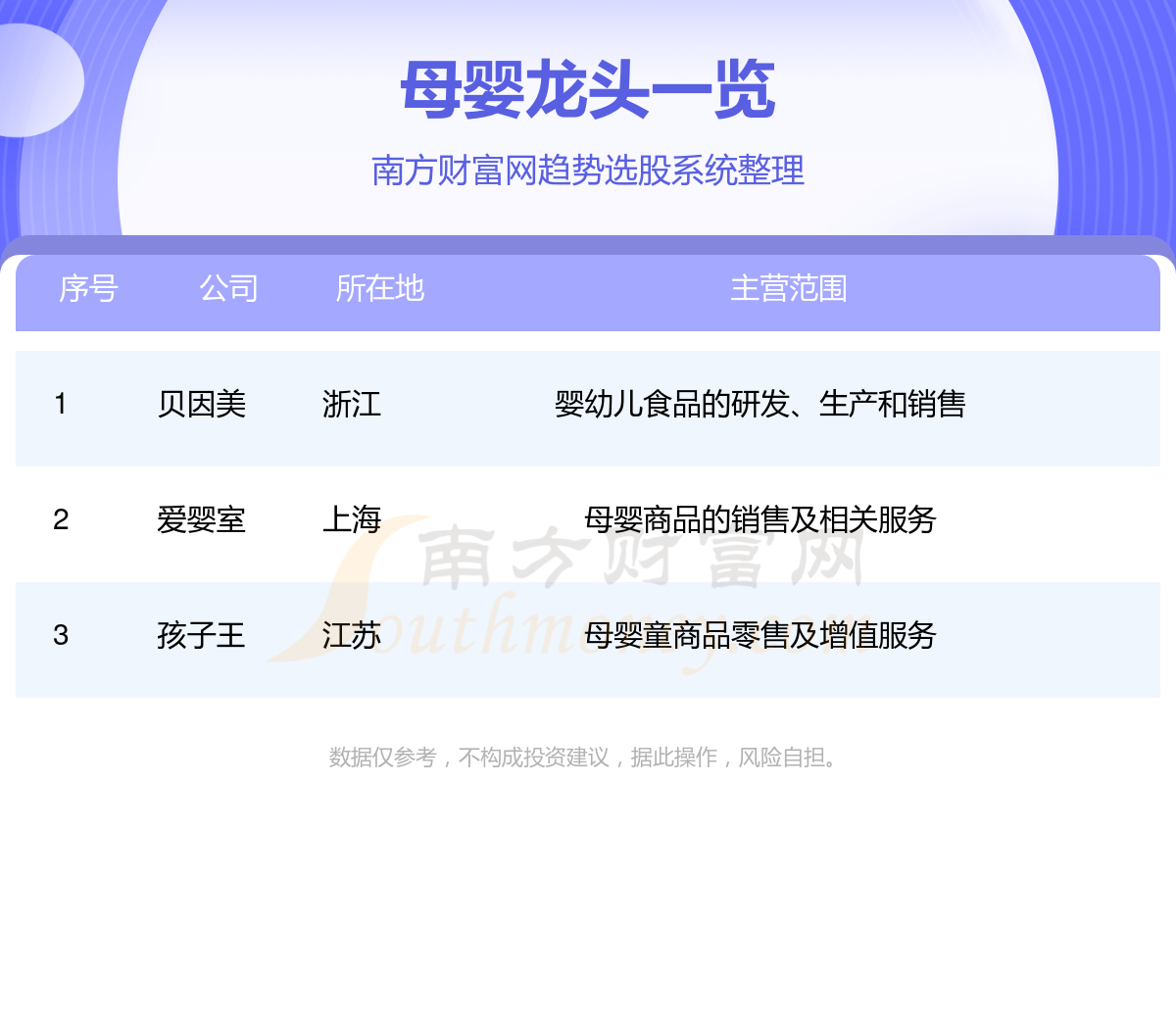 母婴龙头股一览表三只龙头股名单（28）(图1)