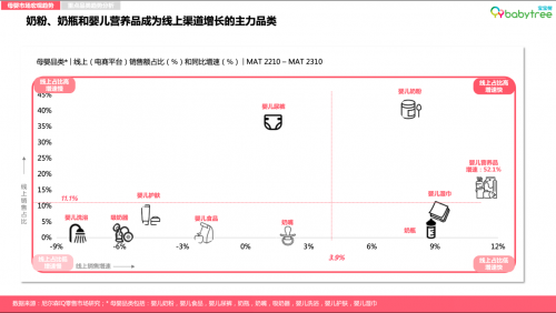 《2023母婴行业洞察报告》发布科学喂养理念深入人心分龄营养引领新风向(图1)