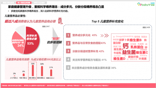 《2023母婴行业洞察报告》发布科学喂养理念深入人心分龄营养引领新风向(图2)