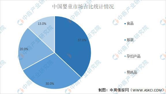 2022年中国母婴用品行业市场现状及机遇预测分析(图2)